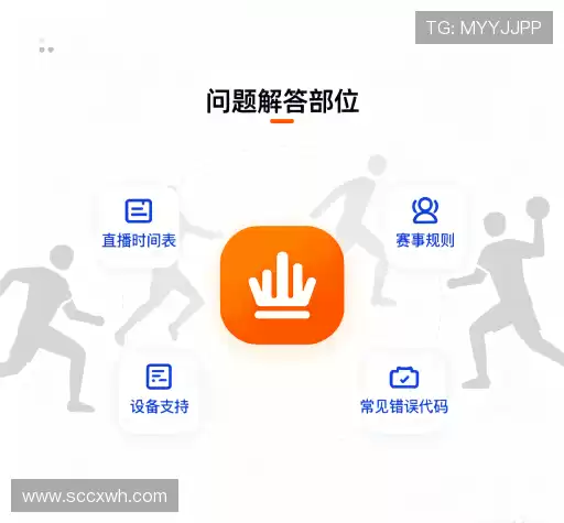 问题解答区